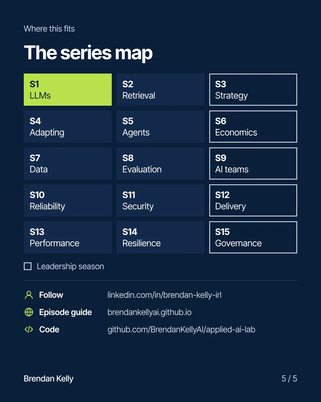 Slide 5 of 5, Series map.