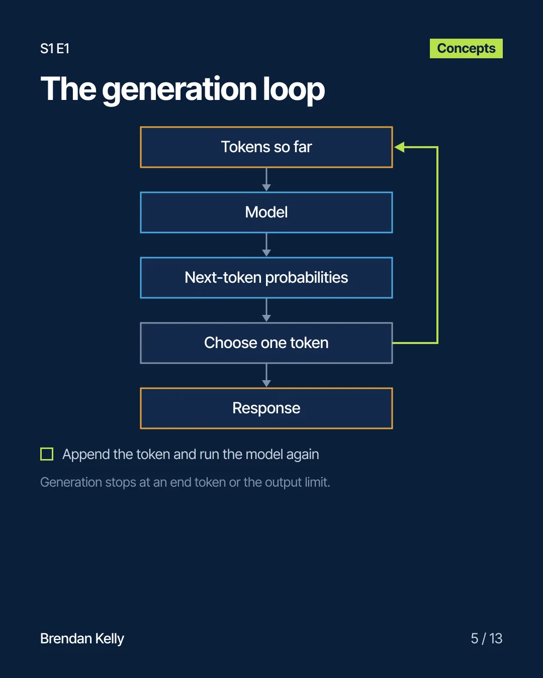 Slide 5 of 13, Concepts.