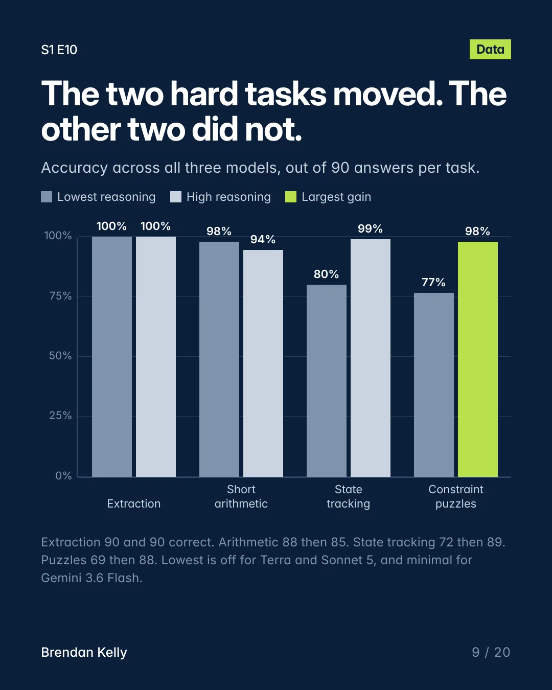 Slide 9 of 20, Data.