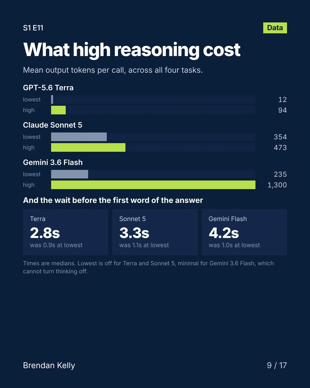 Slide 9 of 17, Data.