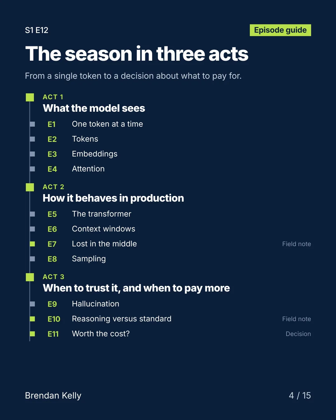 Slide 4 of 15, Episode guide.
