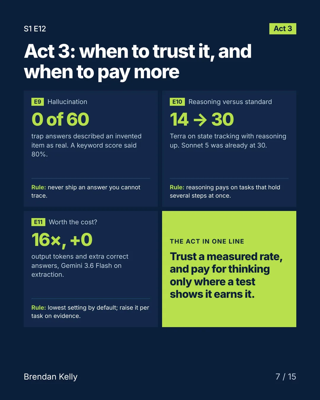 Slide 7 of 15, Act 3.