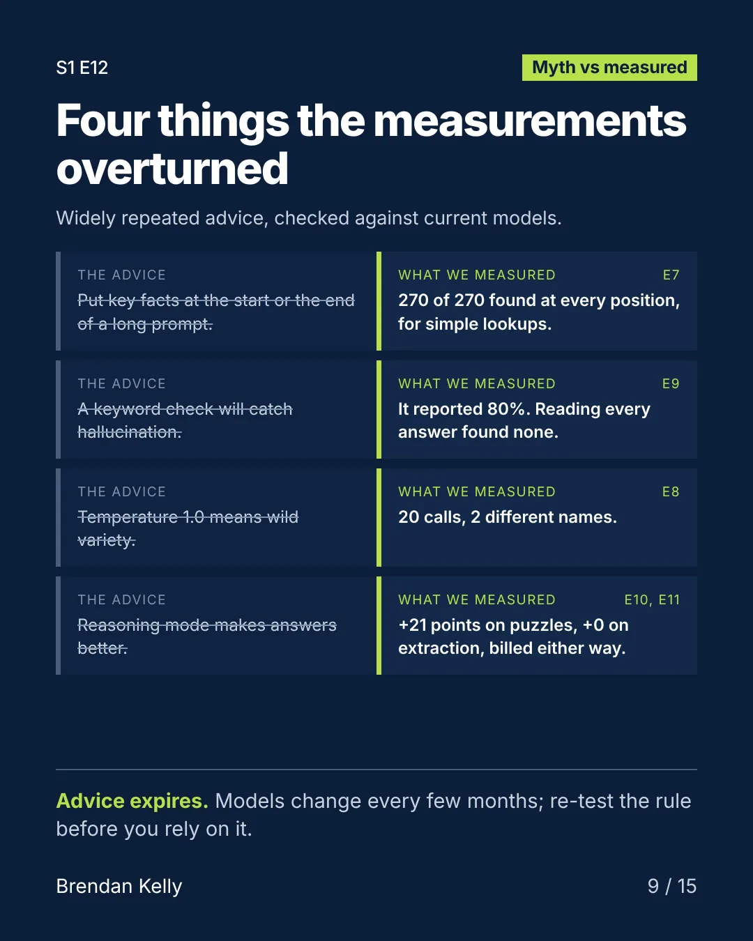 Slide 9 of 15, Myth vs measured.