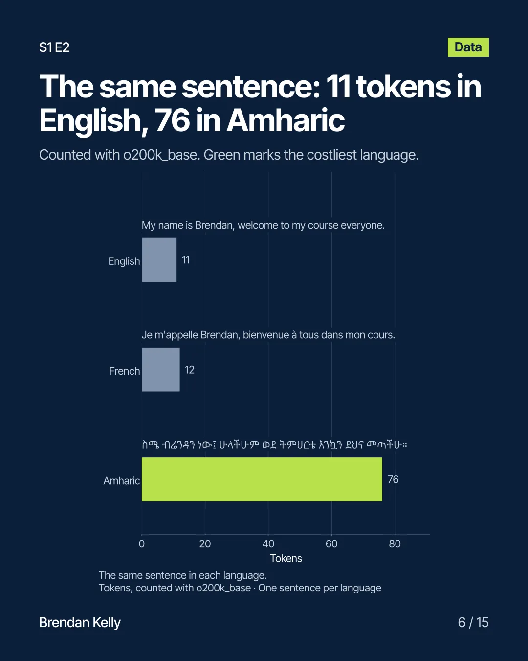 Slide 6 of 15, Data.