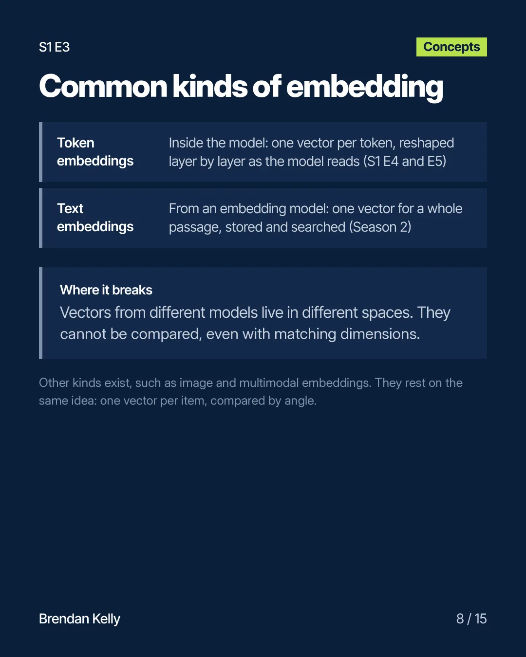 Slide 8 of 15, Concepts.