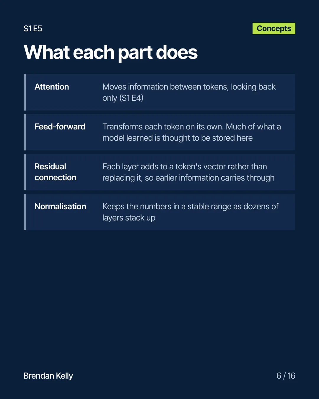 Slide 6 of 16, Concepts.