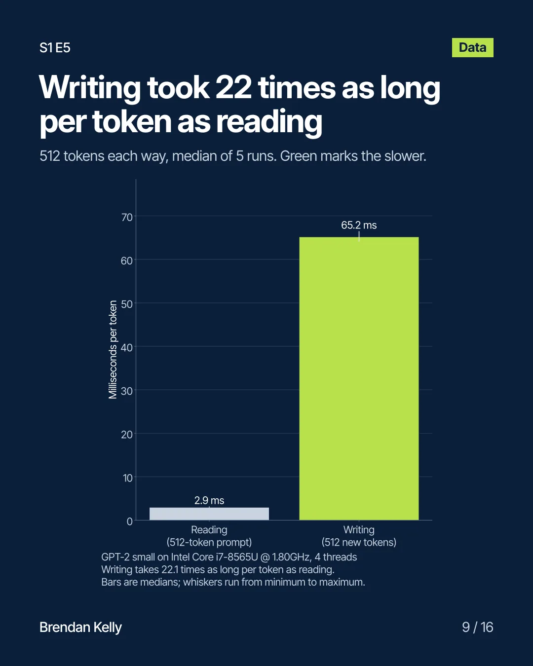 Slide 9 of 16, Data.
