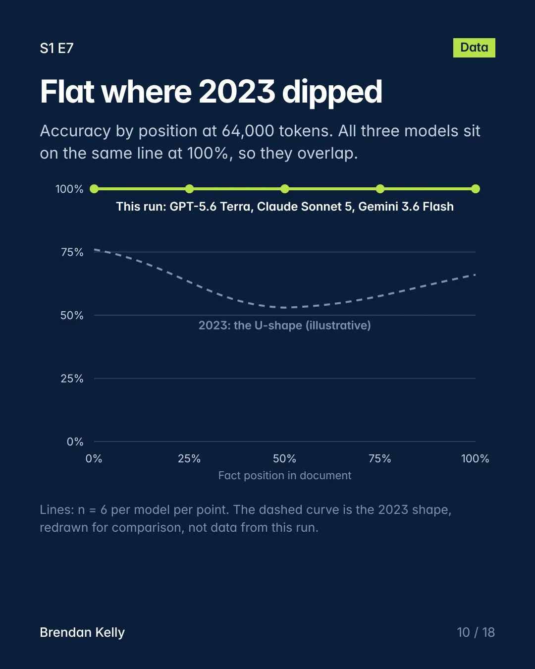 Slide 10 of 18, Data.