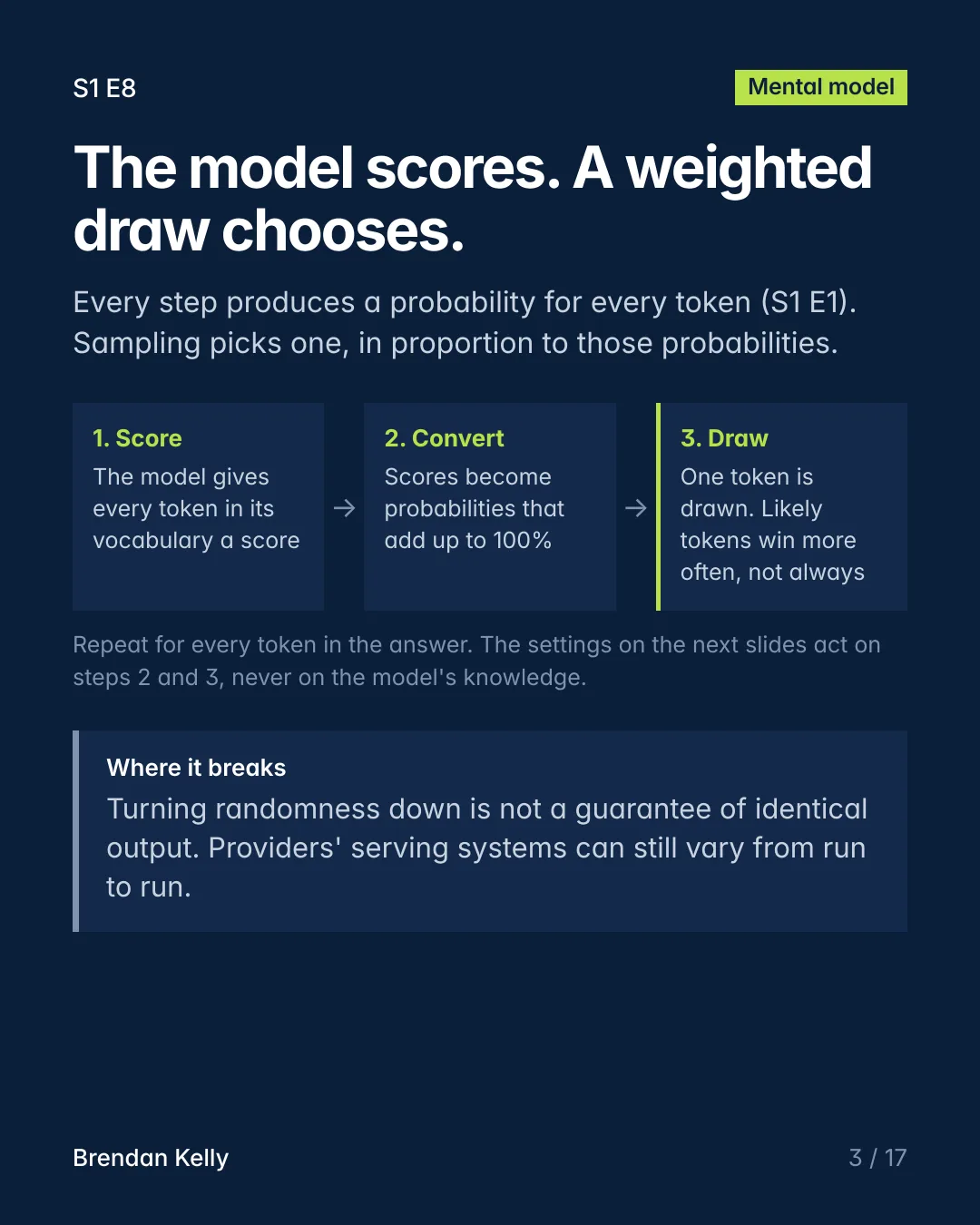 Slide 3 of 17, Mental model.