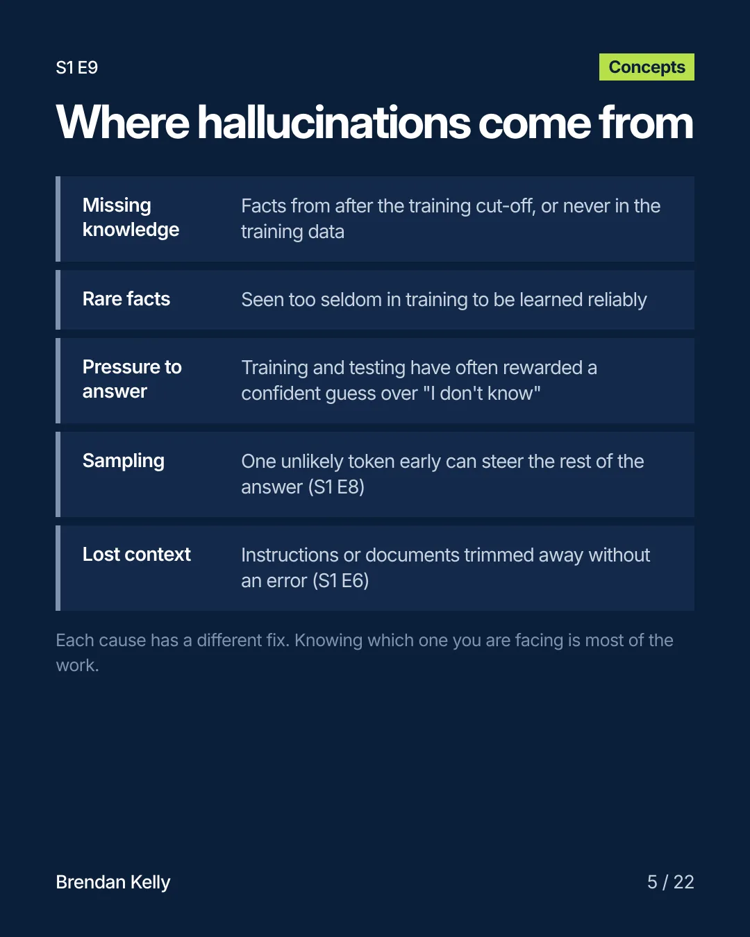 Slide 5 of 22, Concepts.
