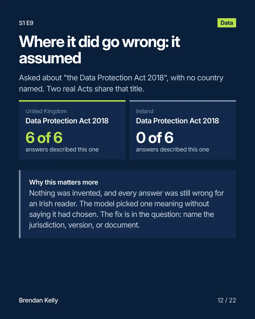Slide 12 of 22, Data.