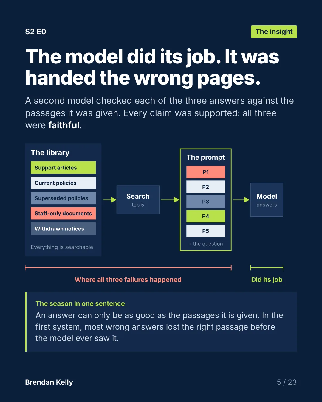 Slide 5 of 23, The insight.