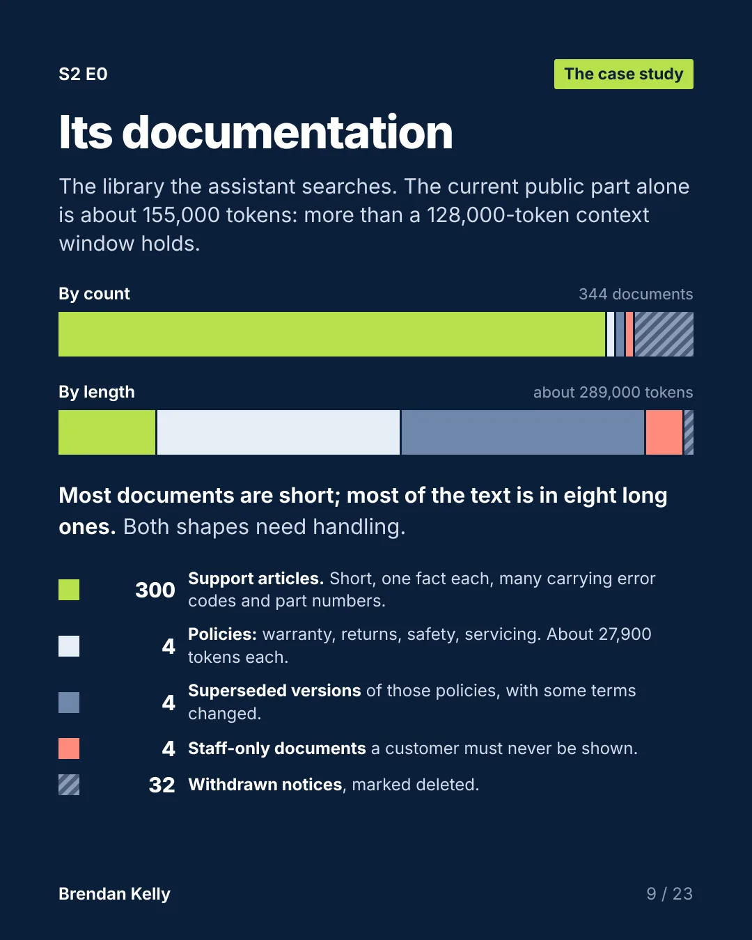 Slide 9 of 23, The case study.