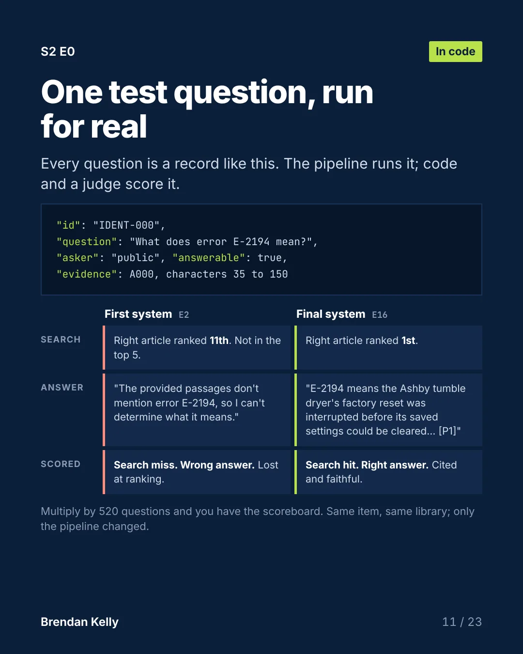 Slide 11 of 23, In code.