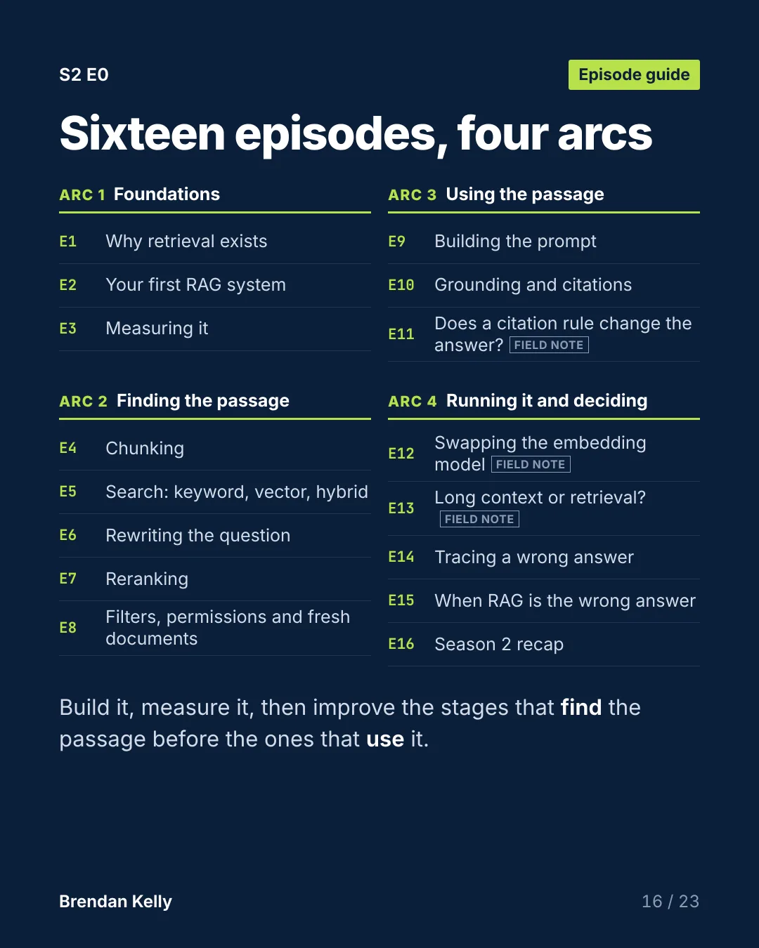 Slide 16 of 23, Episode guide.