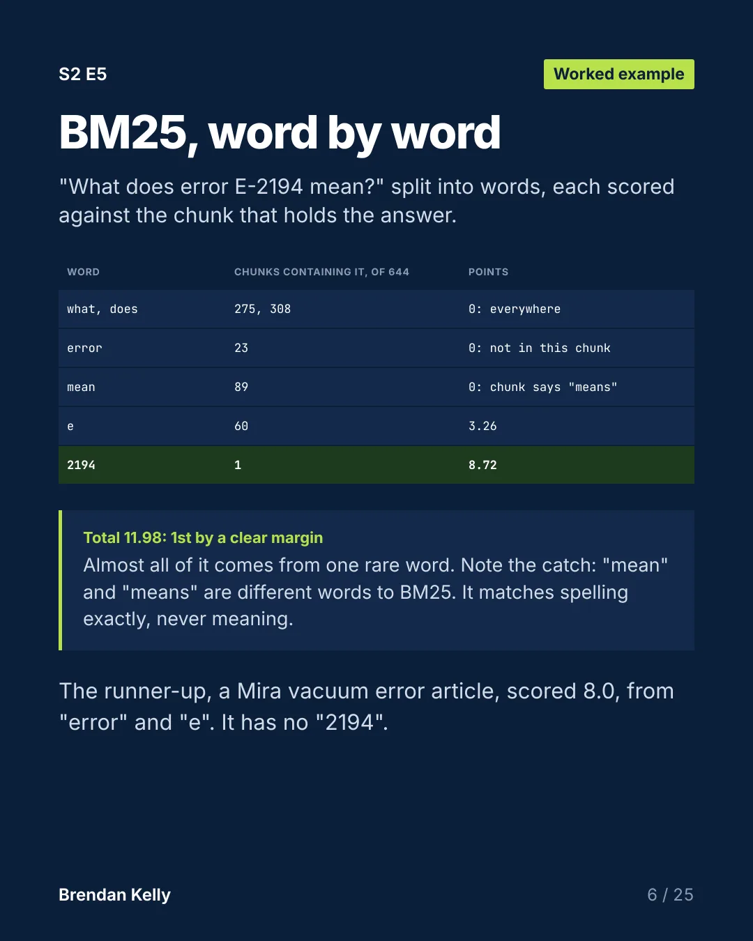 Slide 6 of 25, Worked example.