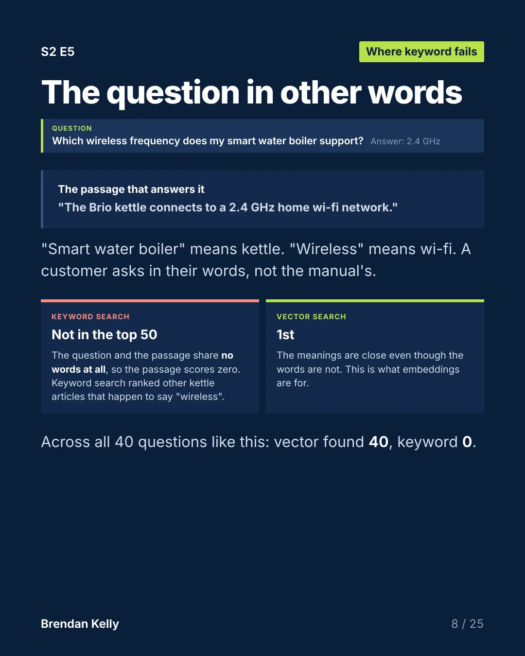 Slide 8 of 25, Where keyword fails.