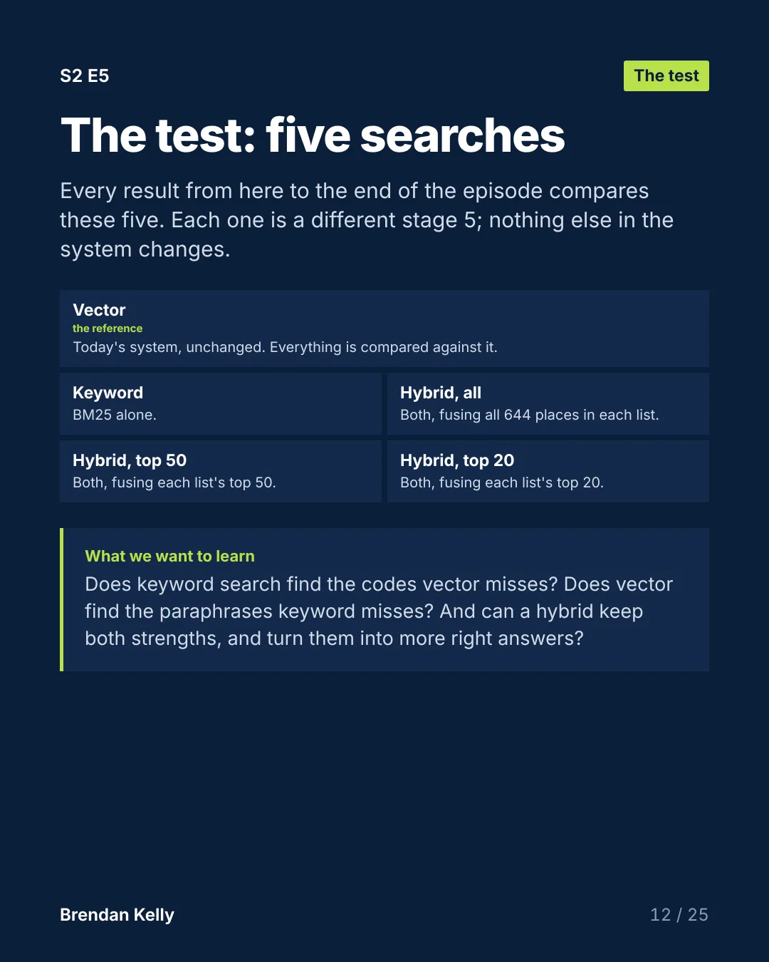 Slide 12 of 25, The test.