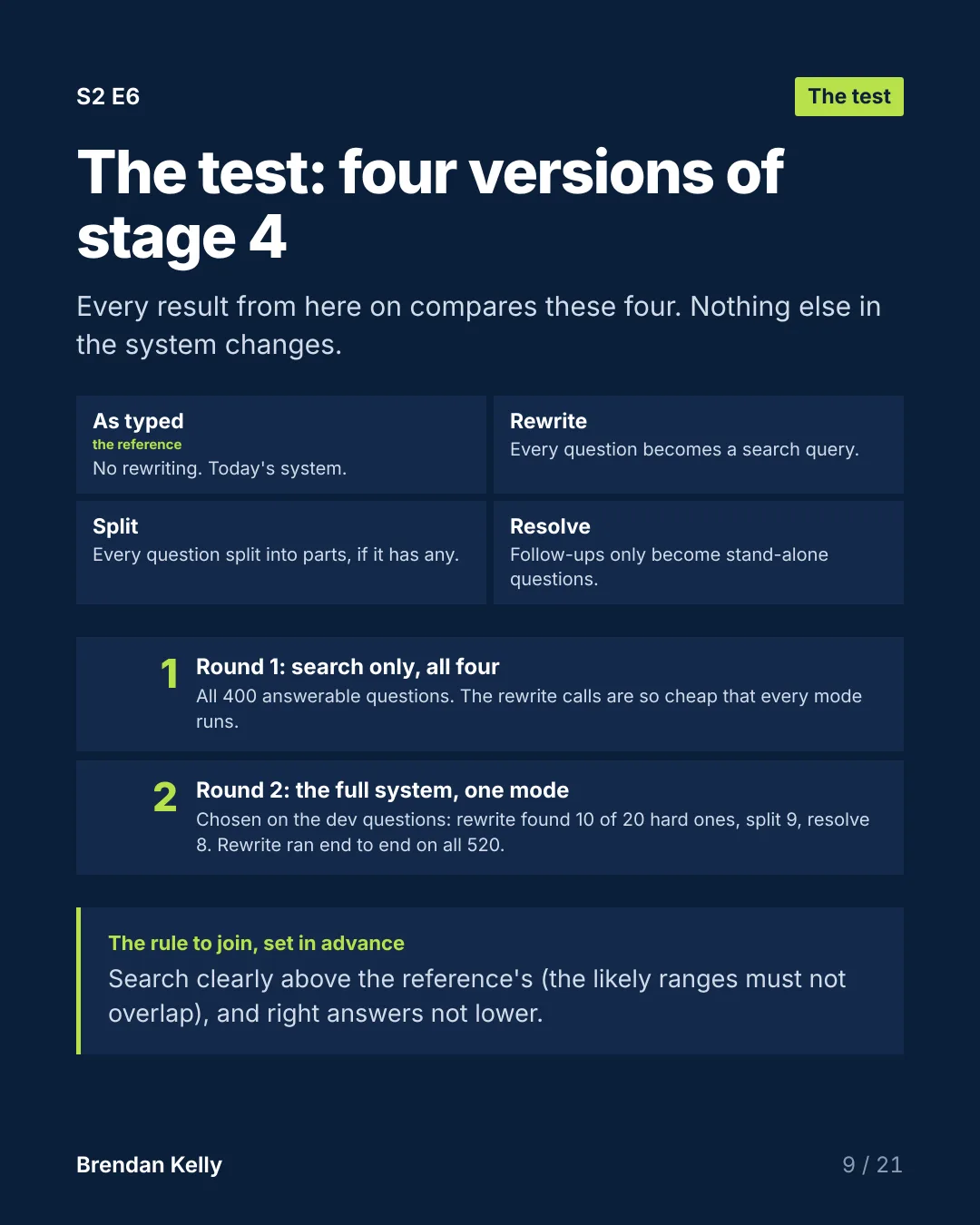 Slide 9 of 21, The test.