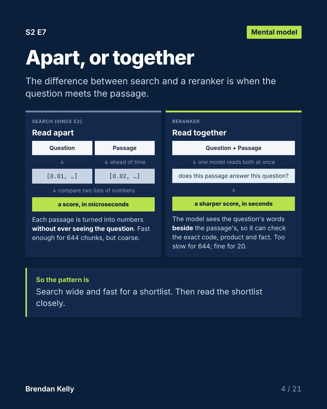 Slide 4 of 21, Mental model.