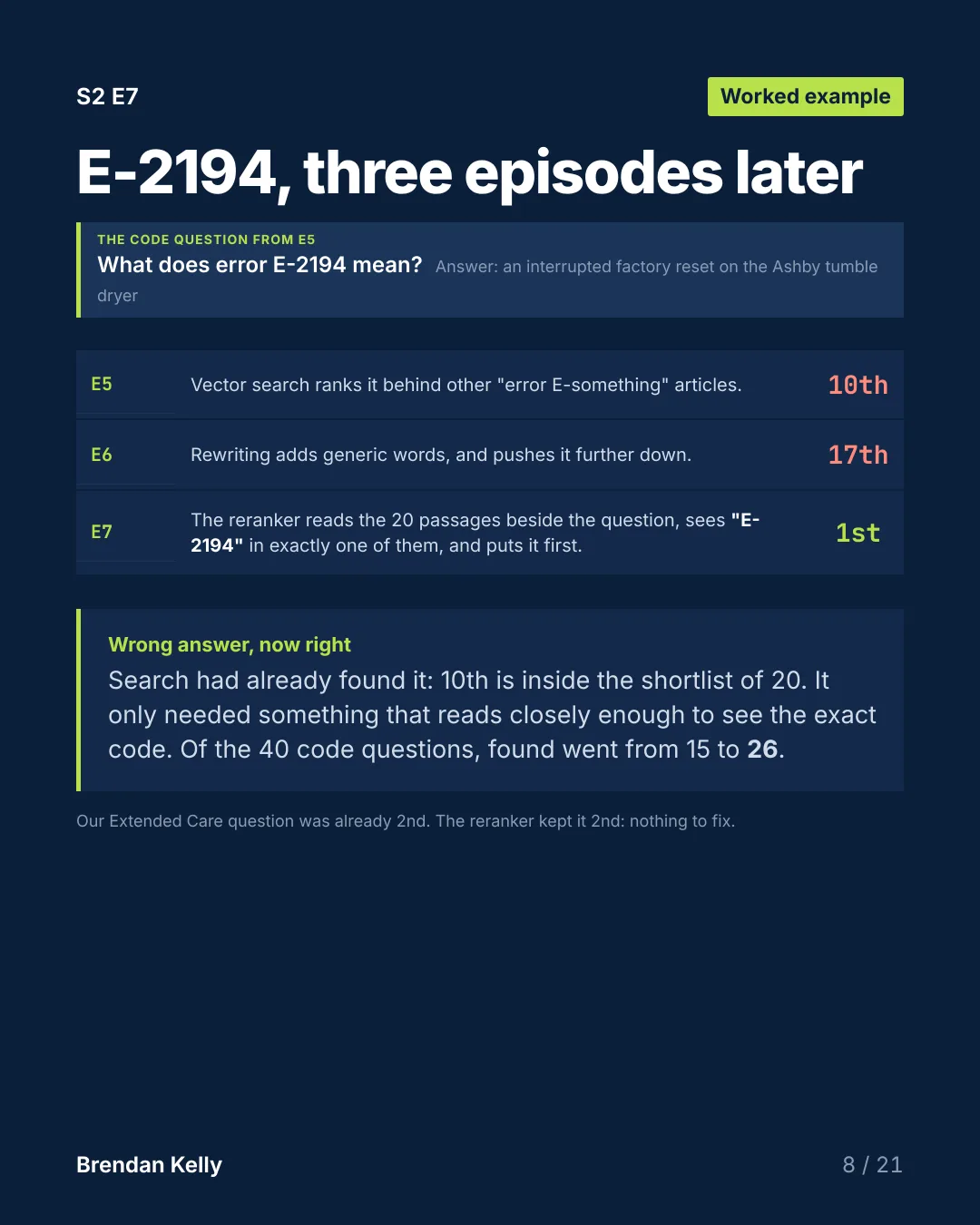 Slide 8 of 21, Worked example.