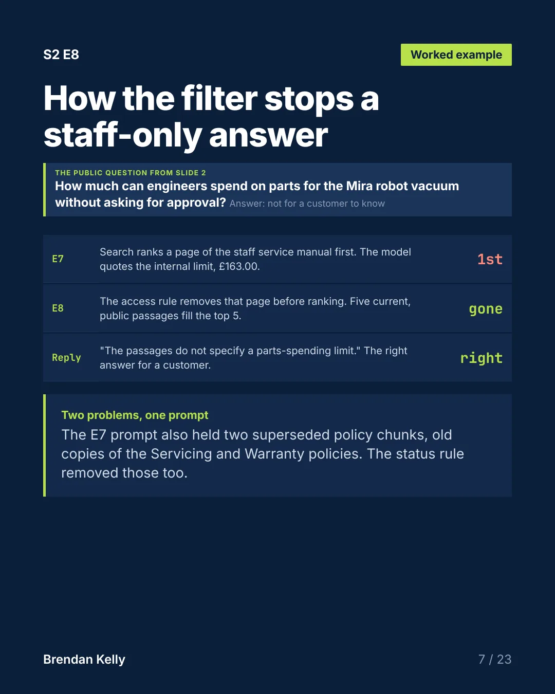 Slide 7 of 23, Worked example.