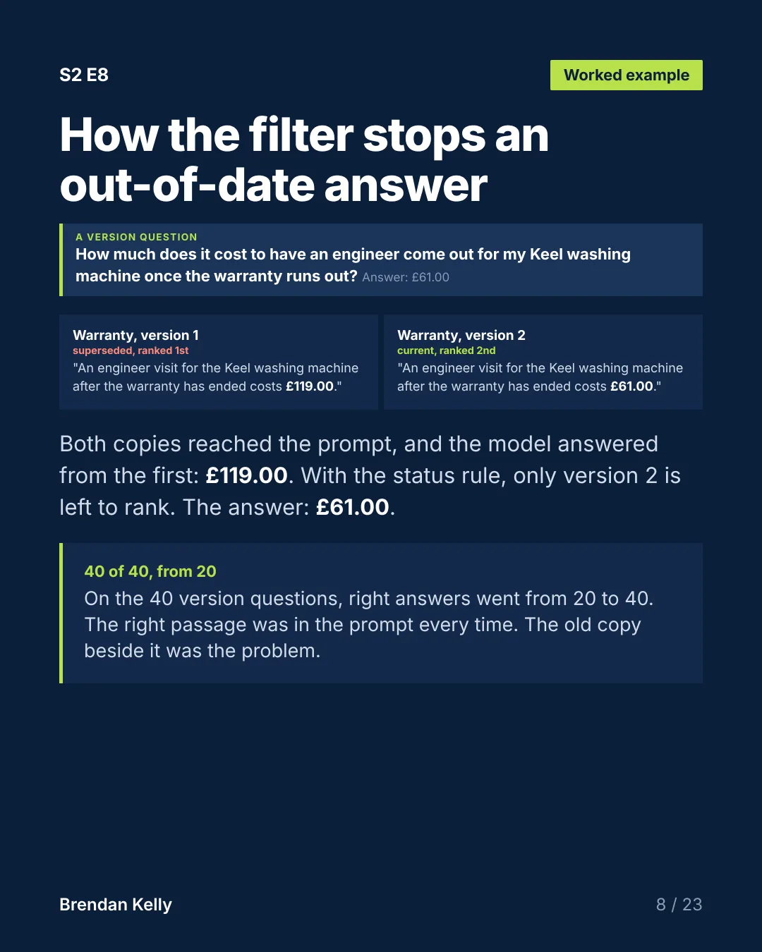 Slide 8 of 23, Worked example.