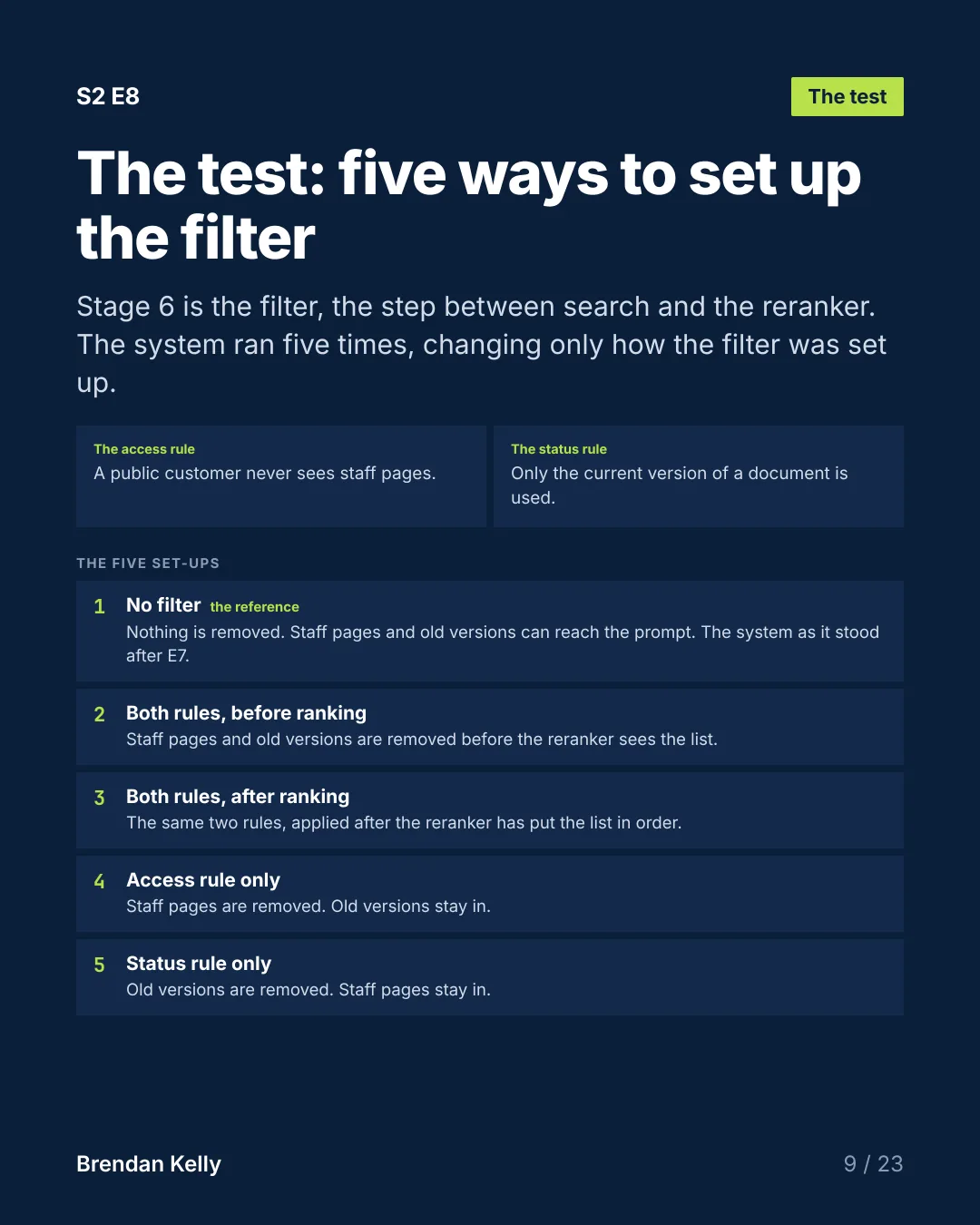 Slide 9 of 23, The test.