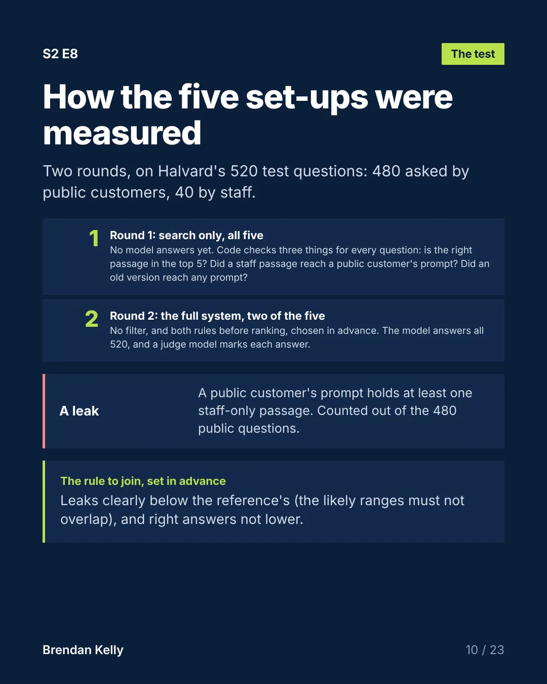 Slide 10 of 23, The test.